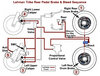 Lehman Trike Rear Pedal Brake & Bleed Sequence.jpg