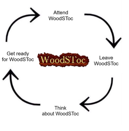 itallrevolvesaroundacycle.rinserepeatrecycle.jpg