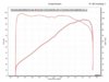Honda Goldwing Dyno.JPG