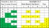 Headlights truth table.jpg