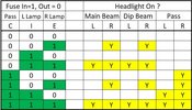 Headlights truth table.jpg Headlights truth table.jpg