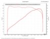 Dynomometer Run 2018 Honda GW Manual.jpg