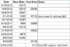st brakes history.jpg