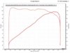 Honda GW Dyno.jpg
