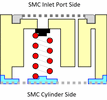 SMC Port Cartridge 2.gif SMC Port Cartridge 2.gif