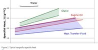 Motor Oil Specific Heat.JPG