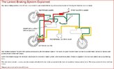 ST1300 Linked Brakes_ABS.jpg