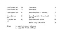Unspecified Bolt Torques.jpg Unspecified Bolt Torques.jpg