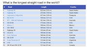 straightest roads.jpg straightest roads.jpg
