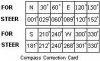 Compass correction card.jpg